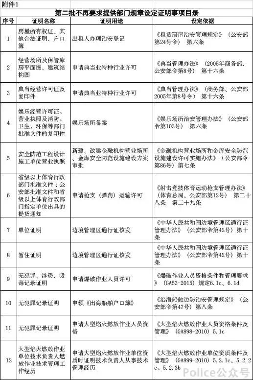 无犯罪记录介绍信模板_公安部取消证明事项目录_公安部不再要求提供证明事项