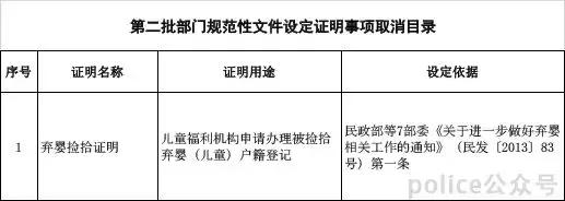 公安部取消证明事项目录_无犯罪记录介绍信模板_公安部不再要求提供证明事项