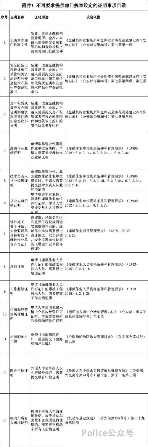 公安部取消证明事项目录_无犯罪记录介绍信模板_公安部不再要求提供证明事项