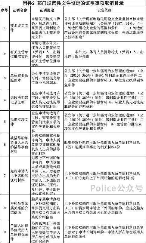 无犯罪记录介绍信模板_公安部取消证明事项目录_公安部不再要求提供证明事项