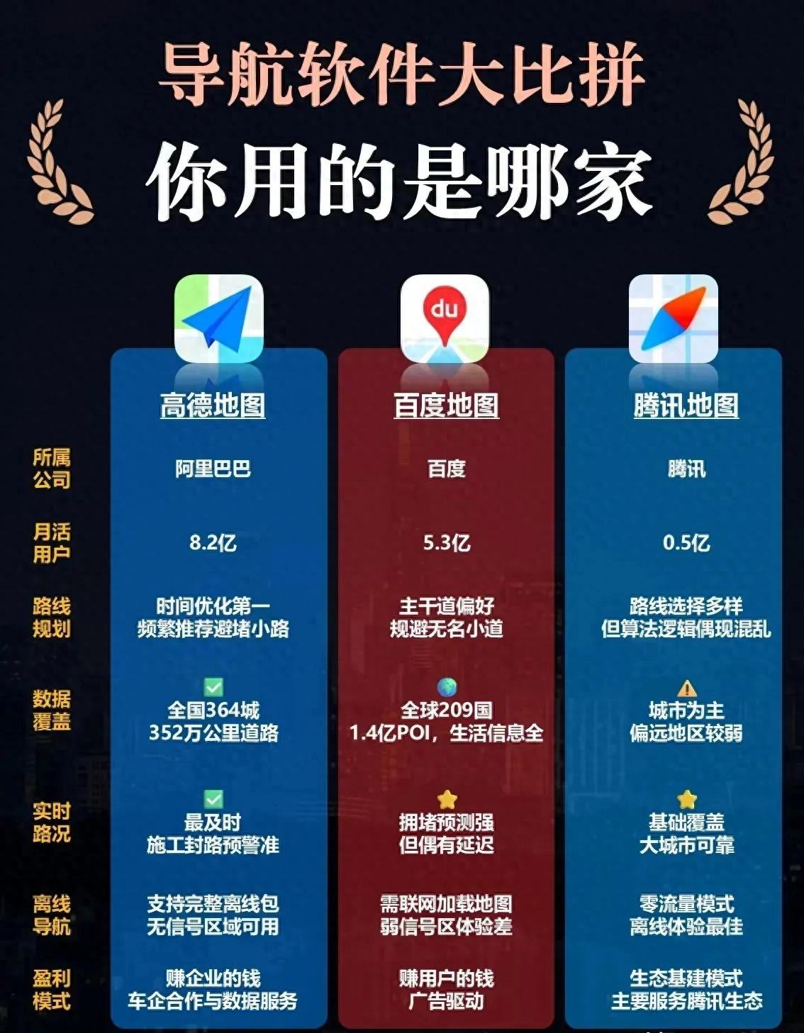 腾讯位置大数据购买_高德导航评测_百度地图AR导航