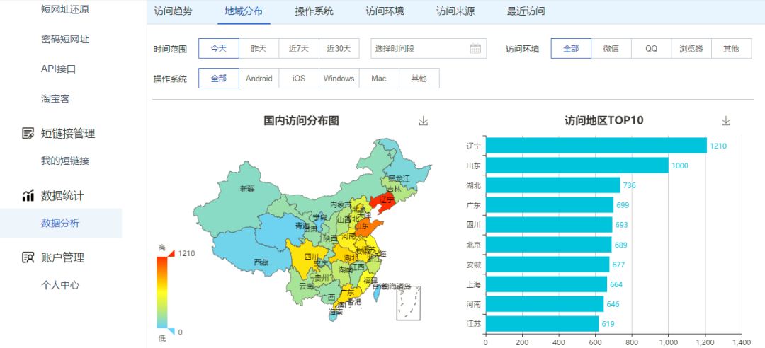 网址缩短原理_短链接应用场景_百度云短链接怎么恢复