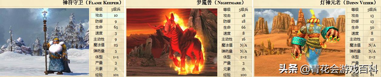 手机版光之守护者攻略_卫士角色外观特征_游戏卫士角色设计