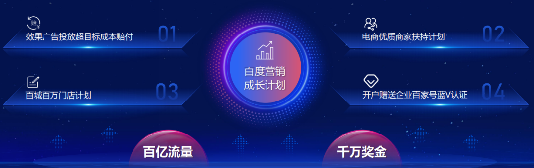 百度持续发力下沉市场,一场区域品牌不可错过的新红利