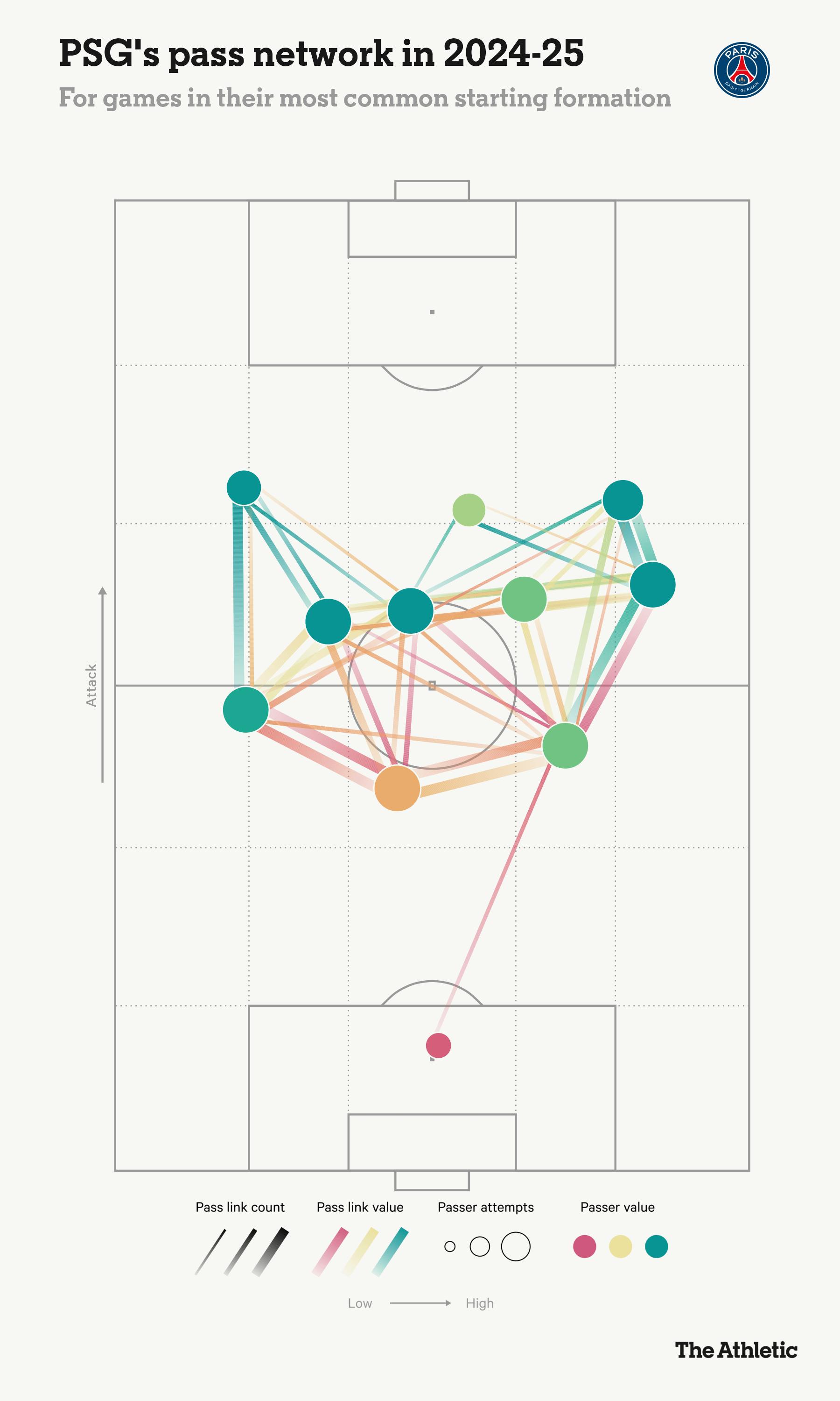 荷兰足球全攻全守战术演变_足球个人进攻战术资料_4-3-3阵型起源与变化