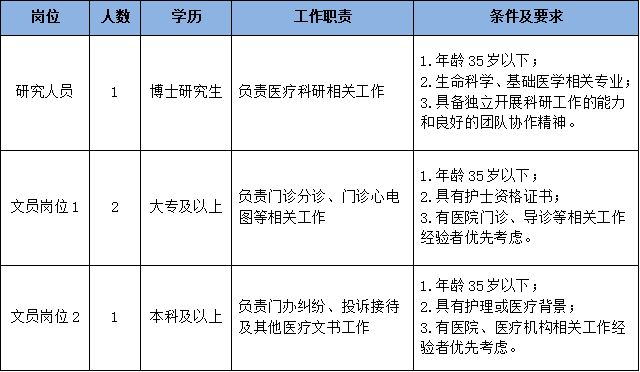 上海市闵行区浦江医院招聘_上海招聘信息公司直接招聘_仁济医院闵行分院招聘公告