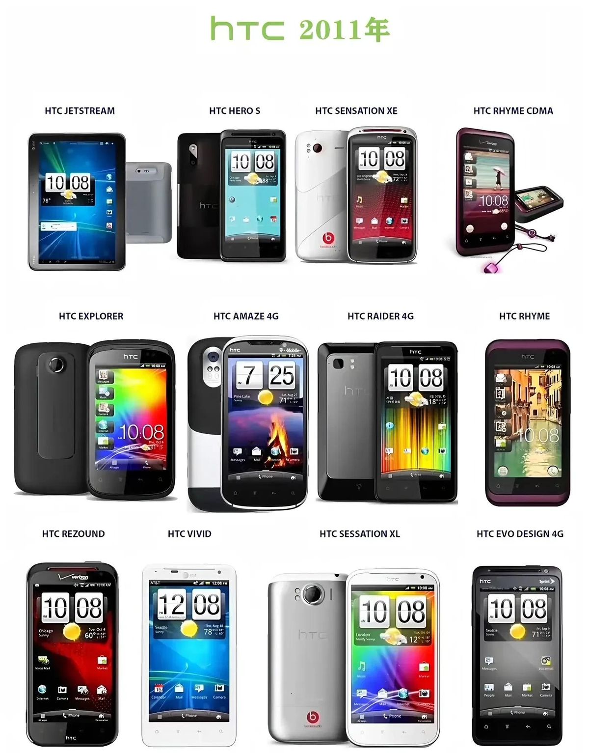 htc手机中找东西的游戏_HTC衰落原因分析_HTC发展历程