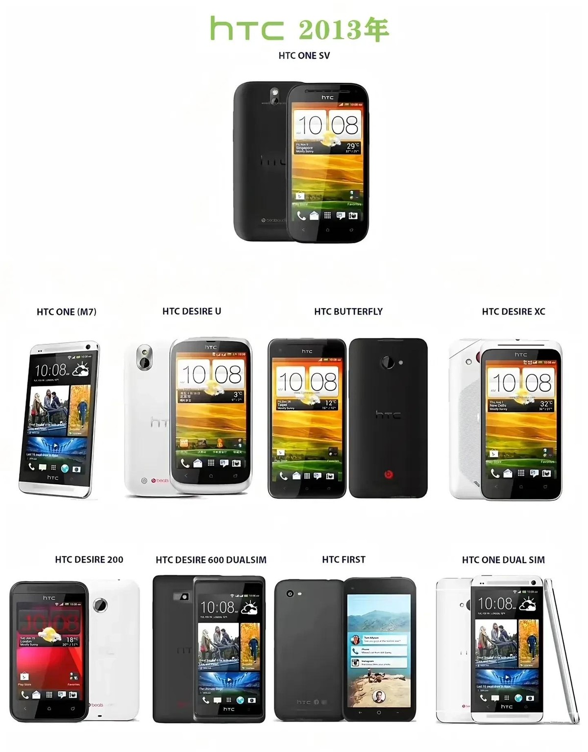 HTC发展历程_htc手机中找东西的游戏_HTC衰落原因分析