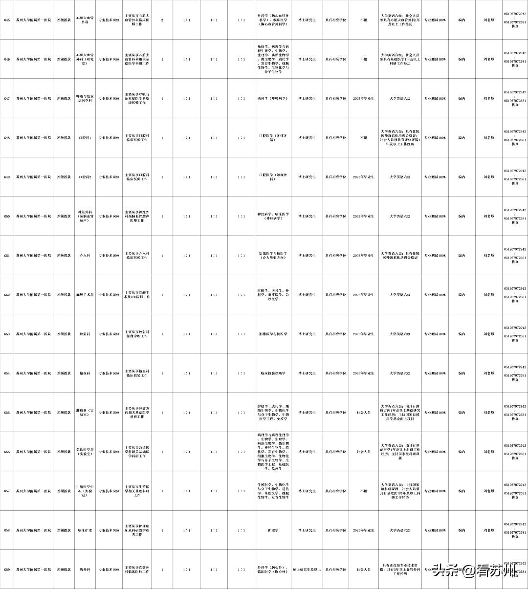 江苏省卫生健康委员会直属事业单位2023年公开招聘工作人员公告第二批_江苏省卫生健康委员会直属事业单位招聘条件_中国卫生人才网医院招聘信息