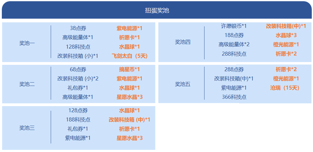 qq飞车回归奖励网站2025_扭蛋币获取攻略赛事中心直播领取_2025年QQ飞车手游S联赛秋季赛常规赛观赛扭蛋福利A车沧瑞