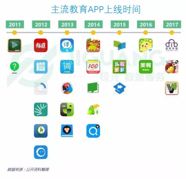 在线教育APP打开你的知识空间
