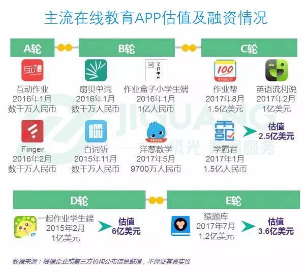 在线教育APP打开你的知识空间