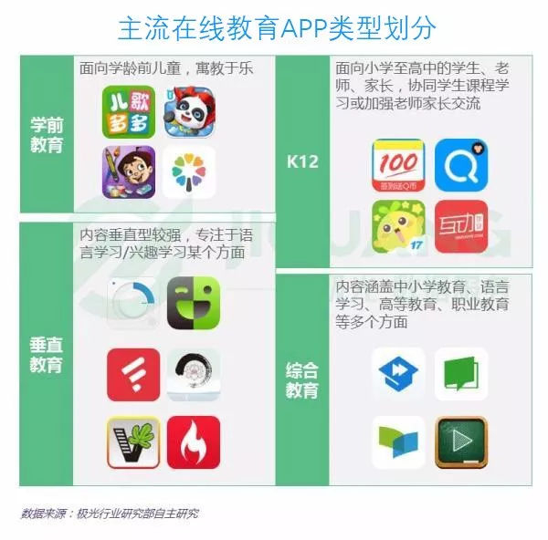 在线教育APP打开你的知识空间