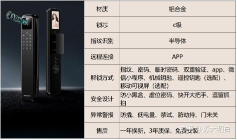 智能锁指纹解锁原理区别_指纹打卡机打不上故障_智能锁人脸解锁技术种类