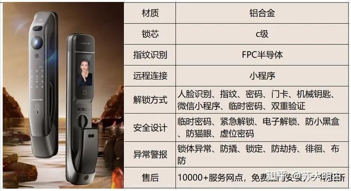 指纹打卡机打不上故障_智能锁指纹解锁原理区别_智能锁人脸解锁技术种类