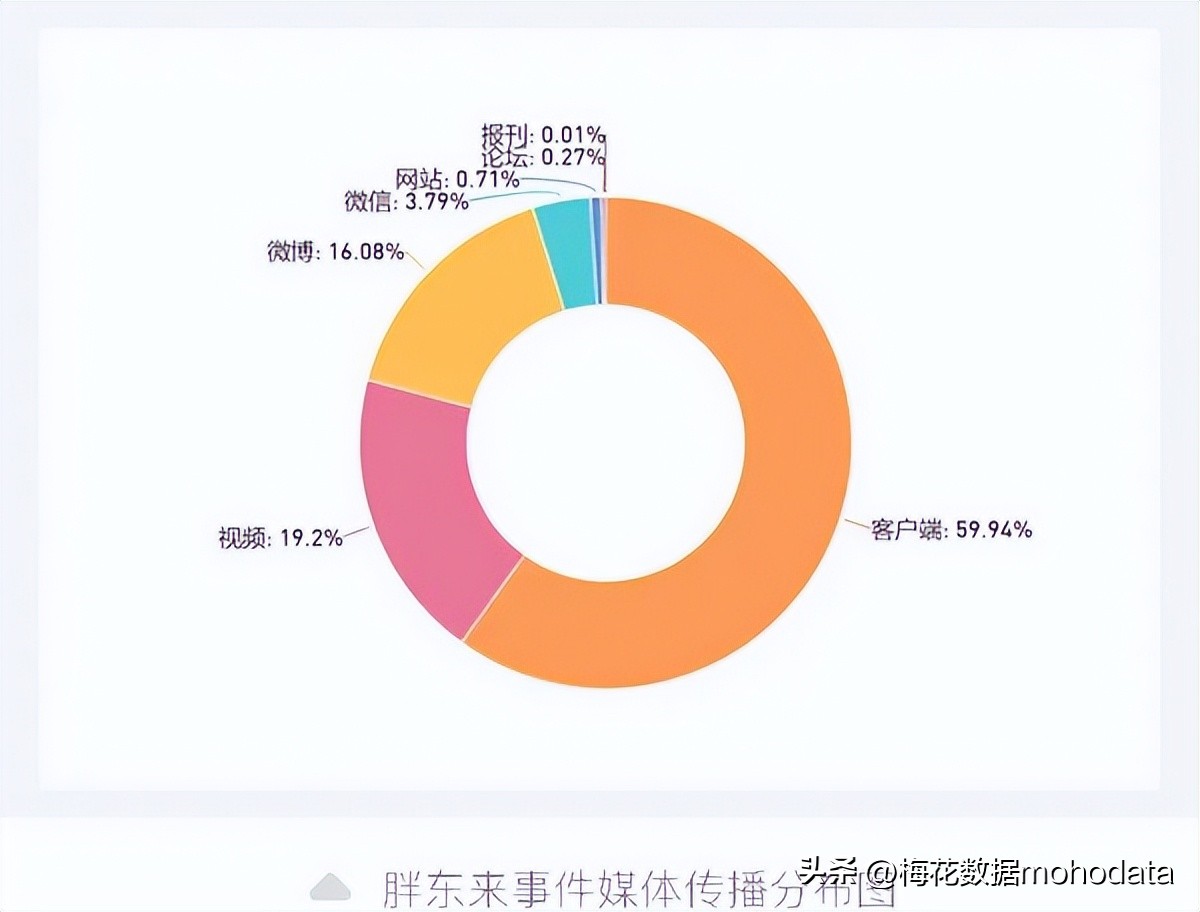 腾讯视频VIP账号设备登录超限封禁 胖东来员工服务时未主动接待被开除 匹克集团降薪引发舆情_腾讯视频vip账号登录超时