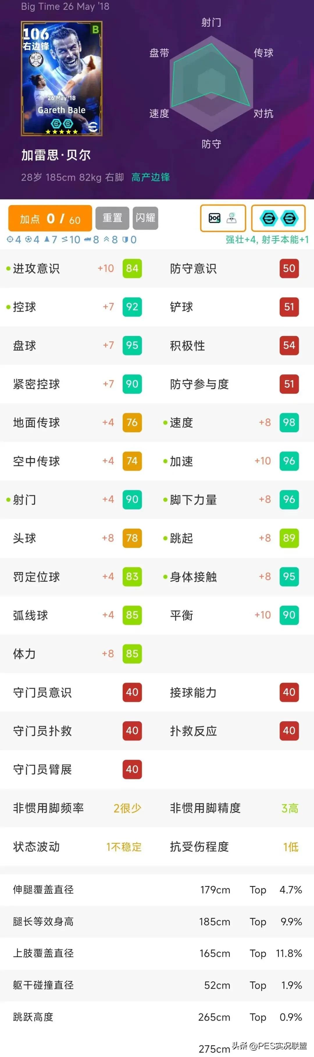国服高使用率球员盘点_实况足球手游百星神兽球员排名_实况足球9中文版上的隐藏中国球员有哪些