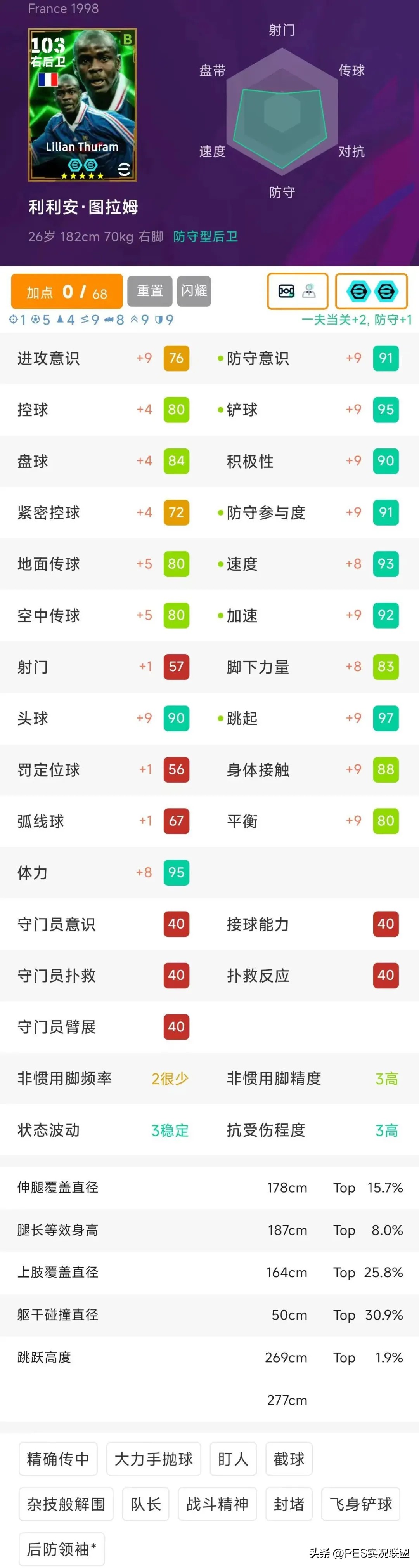 国服高使用率球员盘点_实况足球手游百星神兽球员排名_实况足球9中文版上的隐藏中国球员有哪些
