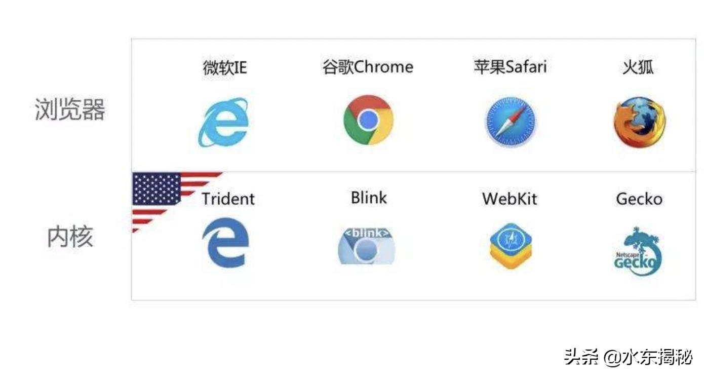 用webkit内核自己做浏览器_华为自研浏览器内核_华为浏览器内核开发难度