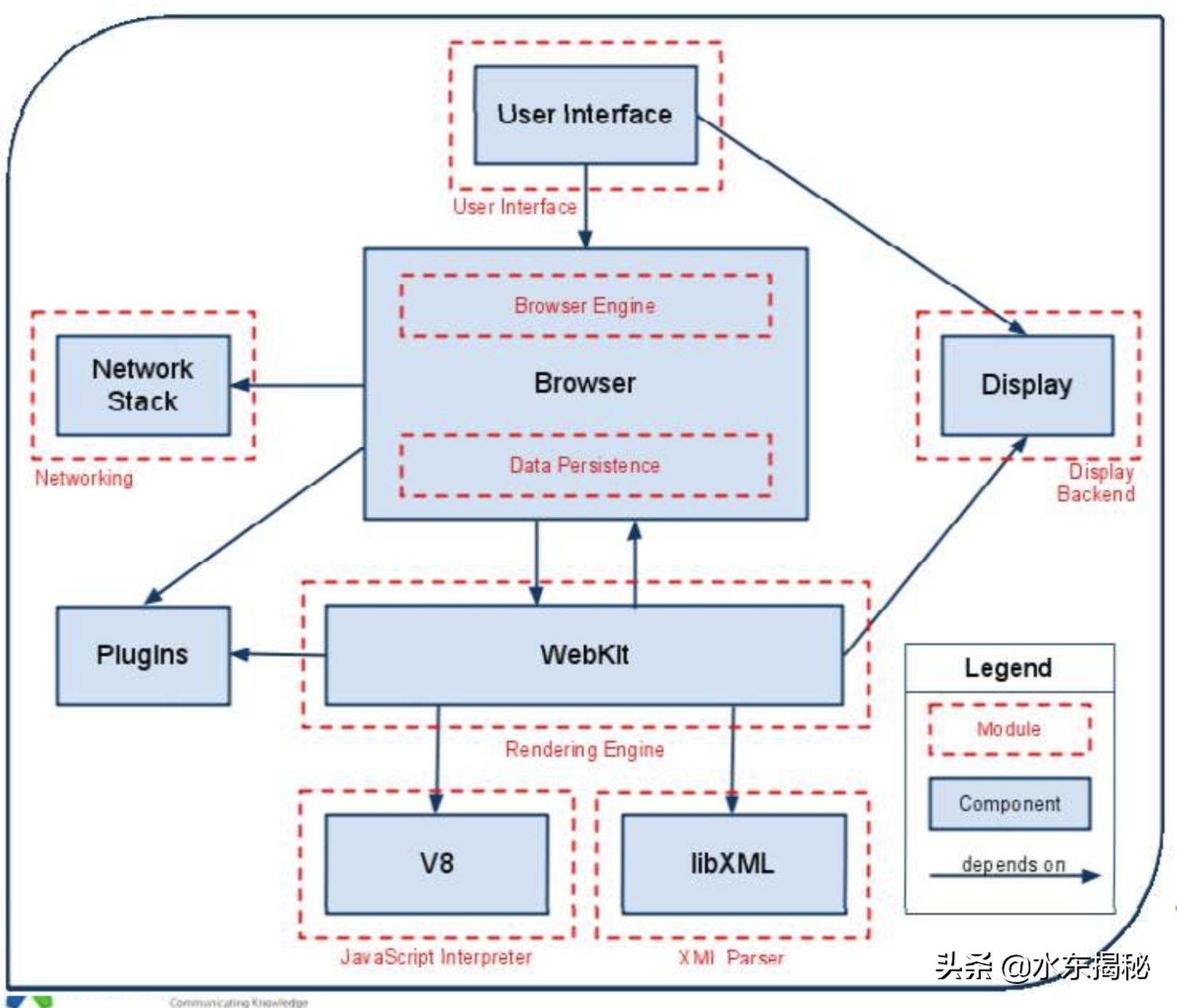 用webkit内核自己做浏览器_华为浏览器内核开发难度_华为自研浏览器内核