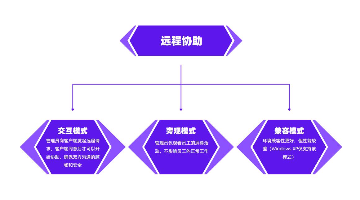 远程桌面连接软件_公司电脑远程连接_远程桌面要智能卡是怎么回事