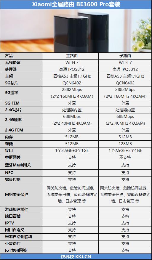 小米全屋路由BE3600 Pro套装 Wi-Fi 7路由器 MLO多频同连_光纤猫接无线路由器相关推荐