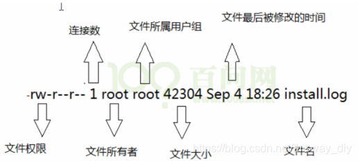 ubuntu安装后要做的事_ubuntu打开终端方法_ubuntu终端使用技巧
