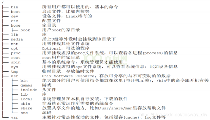 ubuntu终端使用技巧_ubuntu打开终端方法_ubuntu安装后要做的事