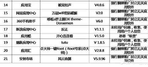 哪些手机软件偷流量扣费