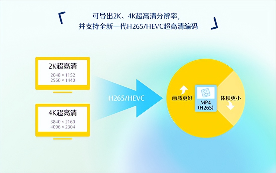 视频制作软件推荐 新手入门视频剪辑软件 专业级视频剪辑软件_pr用照片做成视频软件