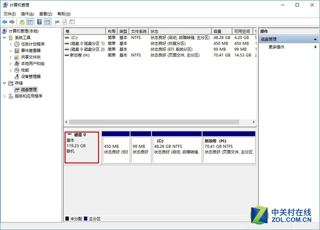 SSD