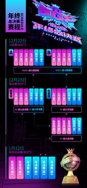 球球大作战中文网页版_2018《球球大作战》年终总决赛(BGF) 冠军奖金突破百万 12支精英战队小组赛战幕