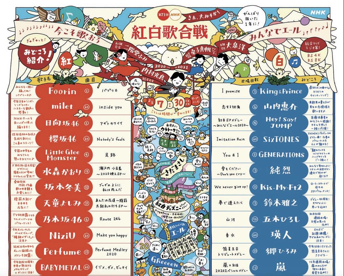 红白歌会2025综合主持_红白歌会2020完整节目单_NHK红白歌会2020主持人阵容