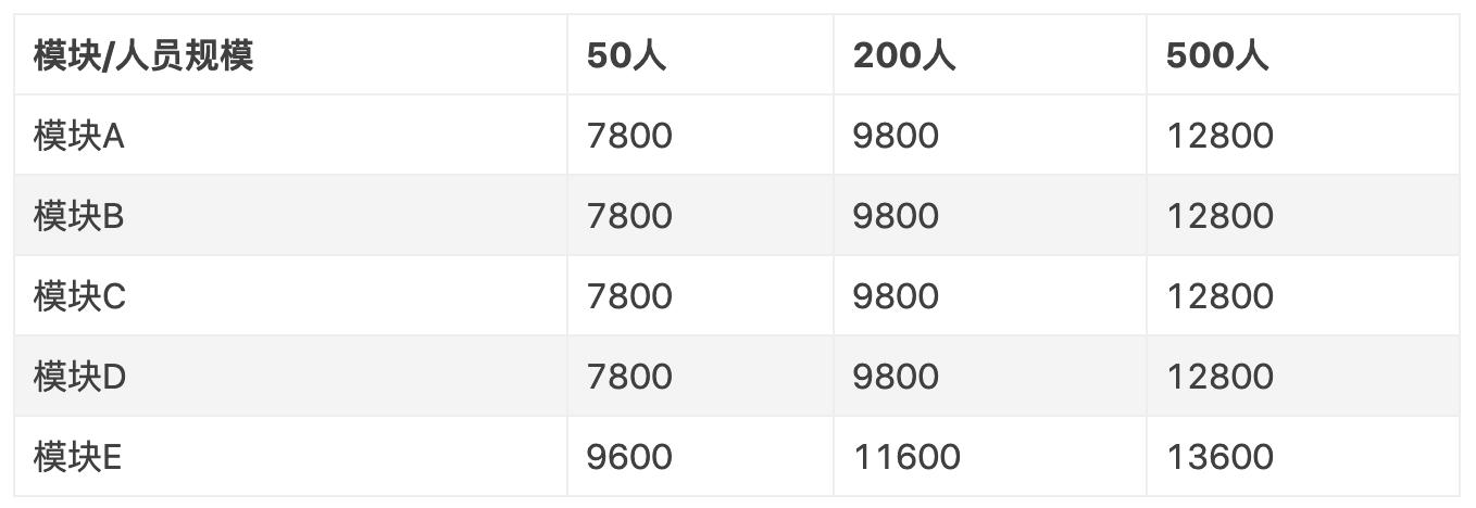 AI Agent定价方法_SaaS产品插件定价策略_网络广告有哪些定价方式