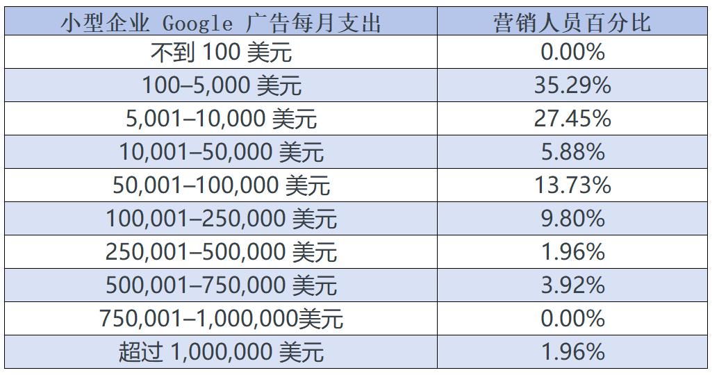 谷歌广告费用影响因素_谷歌广告预算分配_网络广告有哪些定价方式