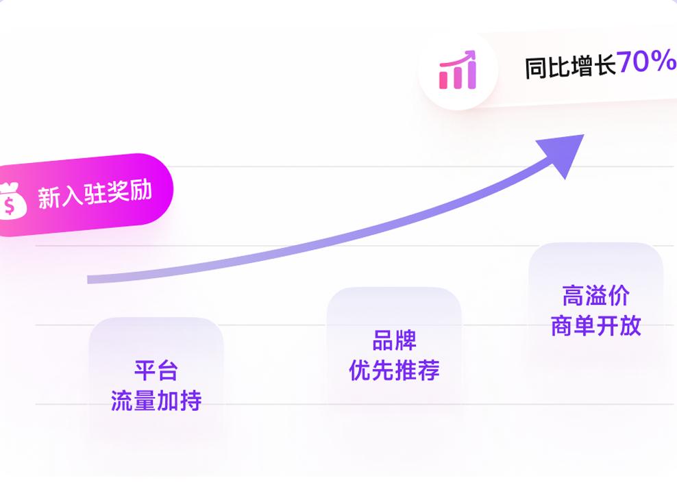 CPS CPC CPV比较_红人营销计价模型选择_网络广告有哪些定价方式