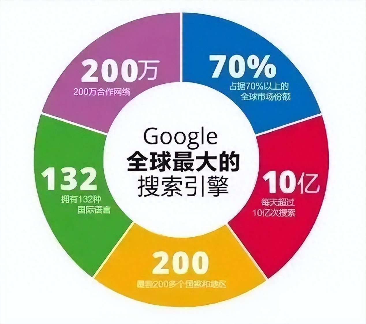 影响google广告价格因素_网络广告有哪些定价方式_google广告计价机制