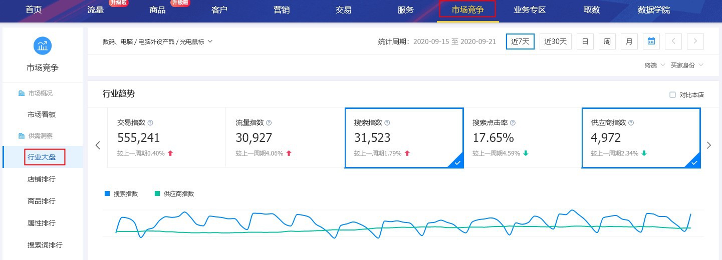 展现量 点击量 访客数什么关系_1688店铺销售额公式_展现点击率转化率客单价