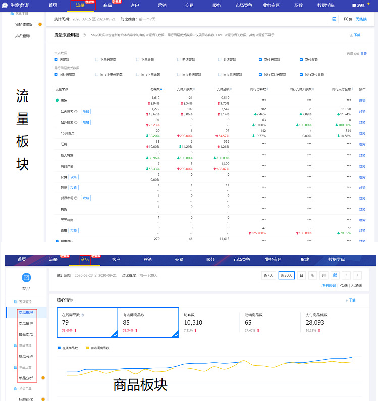 展现点击率转化率客单价_1688店铺销售额公式_展现量 点击量 访客数什么关系