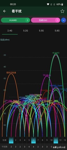 华为 翻 墙用什么软件_华为路由Q2S_大户型网络覆盖