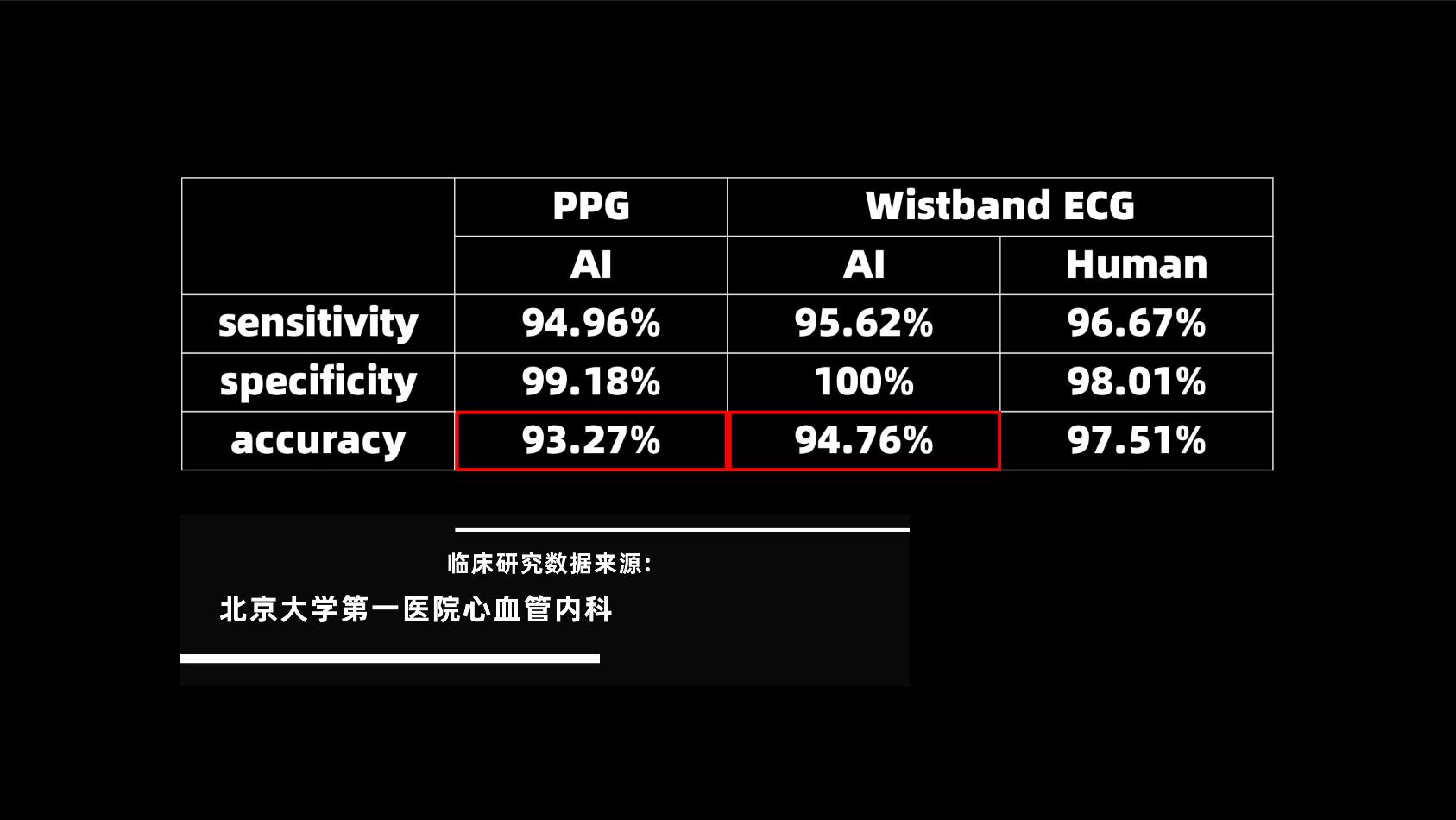 华米科技Amazfit米动手表青春版1S_米动手表青春版 充电_Amazfit米动手表青春版1S体验评测
