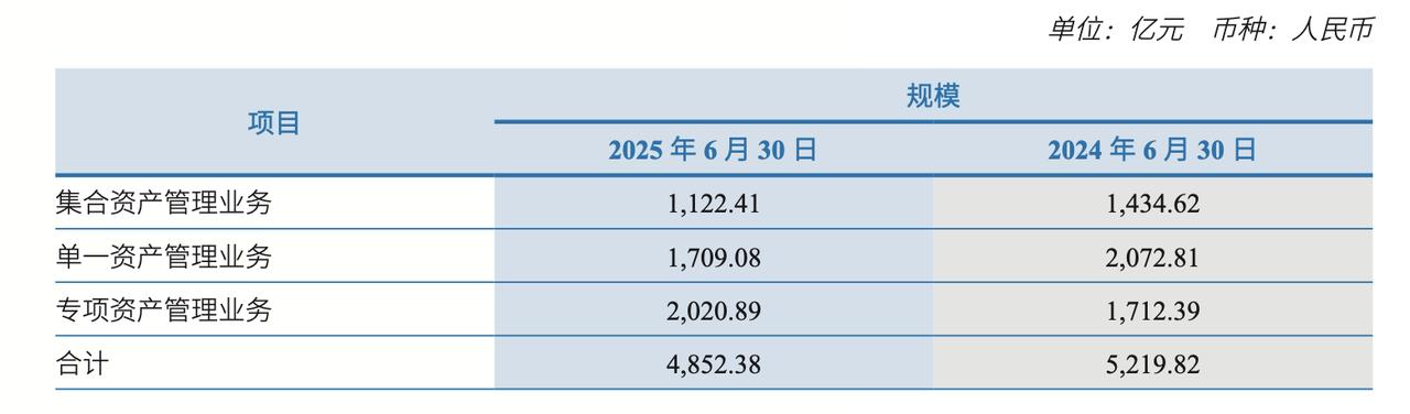 中信建投交易业务分析_中信建投网上交易软件下载_中信建投2025年半年报