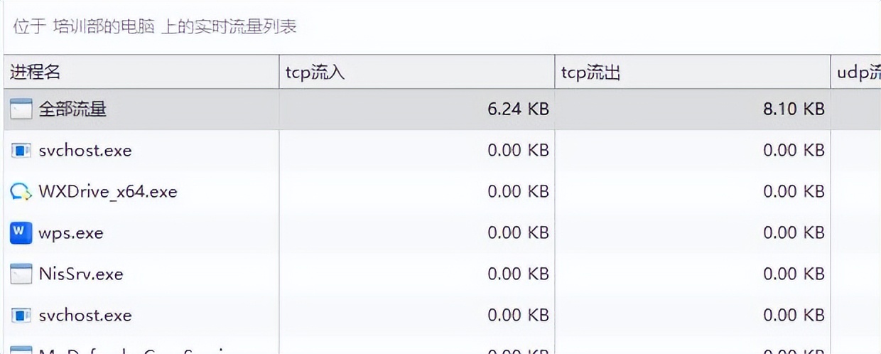安企神系统_可以查敏感词的软件_上网行为审计软件