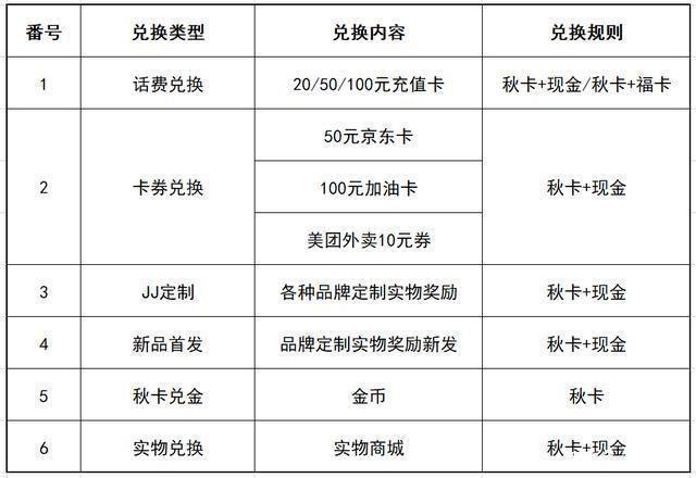 游娱fan, 为什么父母喜欢《JJ斗地主》？“柴米油盐”对特定玩家的吸引力