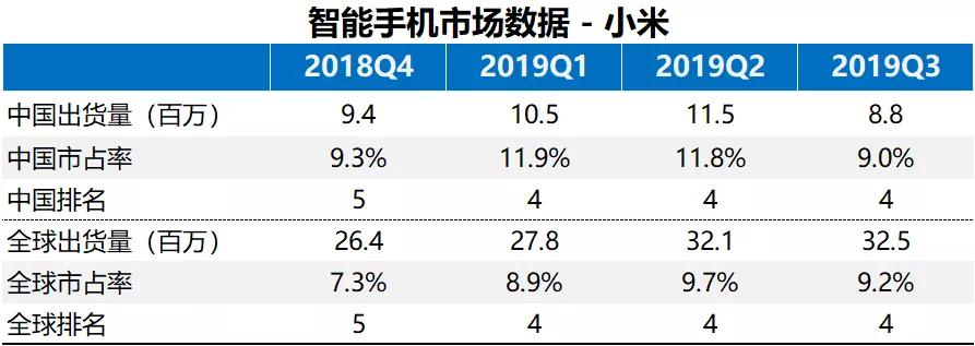 小米AIoT业务发展_小米手机业务调整策略_小米手机不能弹出wifi登录