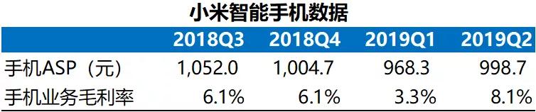小米手机不能弹出wifi登录_小米AIoT业务发展_小米手机业务调整策略