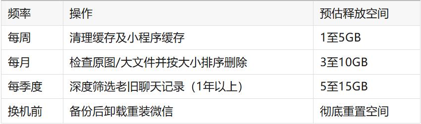 清理微信大文件_ipad关机后微信收不到信息_管理聊天记录空间