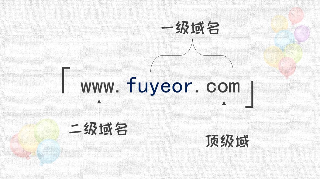 域名知识：什么是三级域名，二级域名和顶级域名？