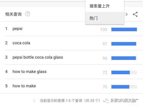 实用！Google Trends谷歌趋势使用教程（图文）