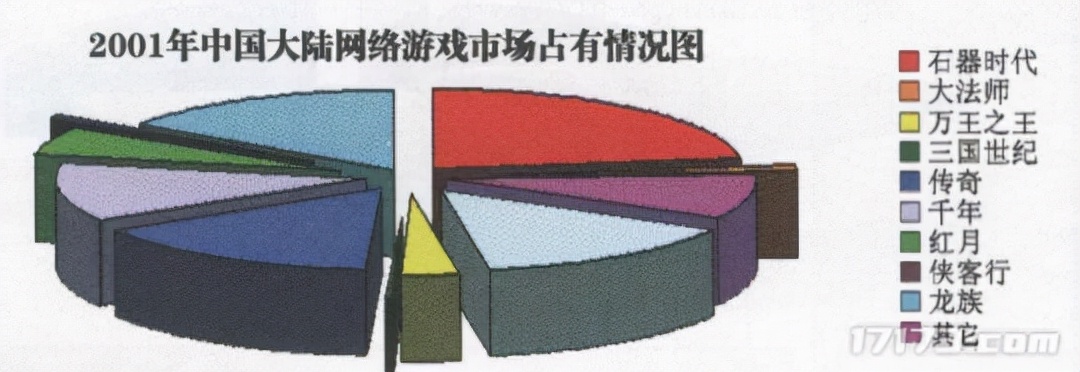 有什么网络游戏好玩的_2001年中国上古网络游戏_石器时代游戏介绍